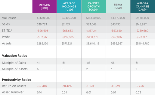 Cannabis investing blog_0220